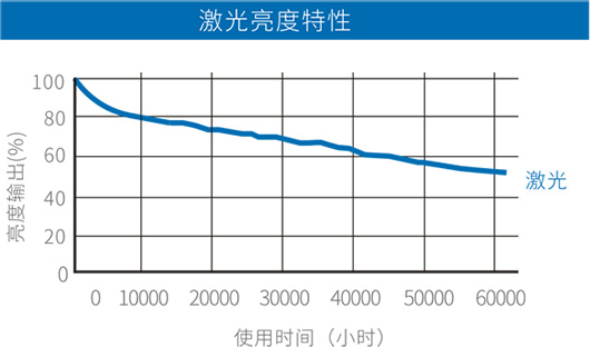 3308维多利亚线路检测中心(中国)有限公司