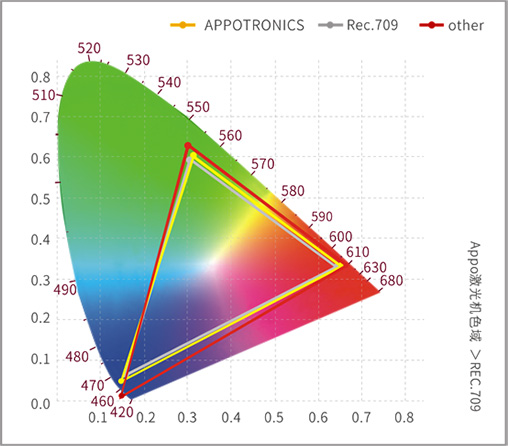 3308维多利亚线路检测中心(中国)有限公司