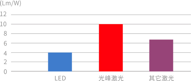 3308维多利亚线路检测中心(中国)有限公司