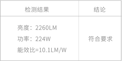 3308维多利亚线路检测中心(中国)有限公司