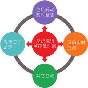 3308维多利亚线路检测中心(中国)有限公司