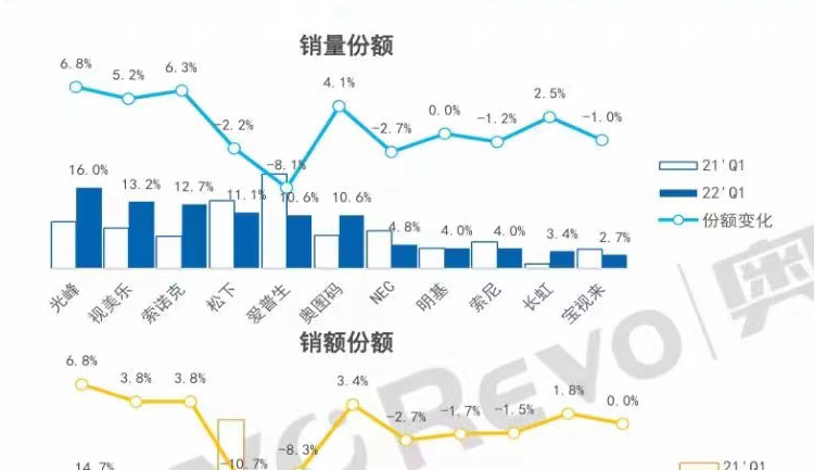 3308维多利亚线路检测中心(中国)有限公司