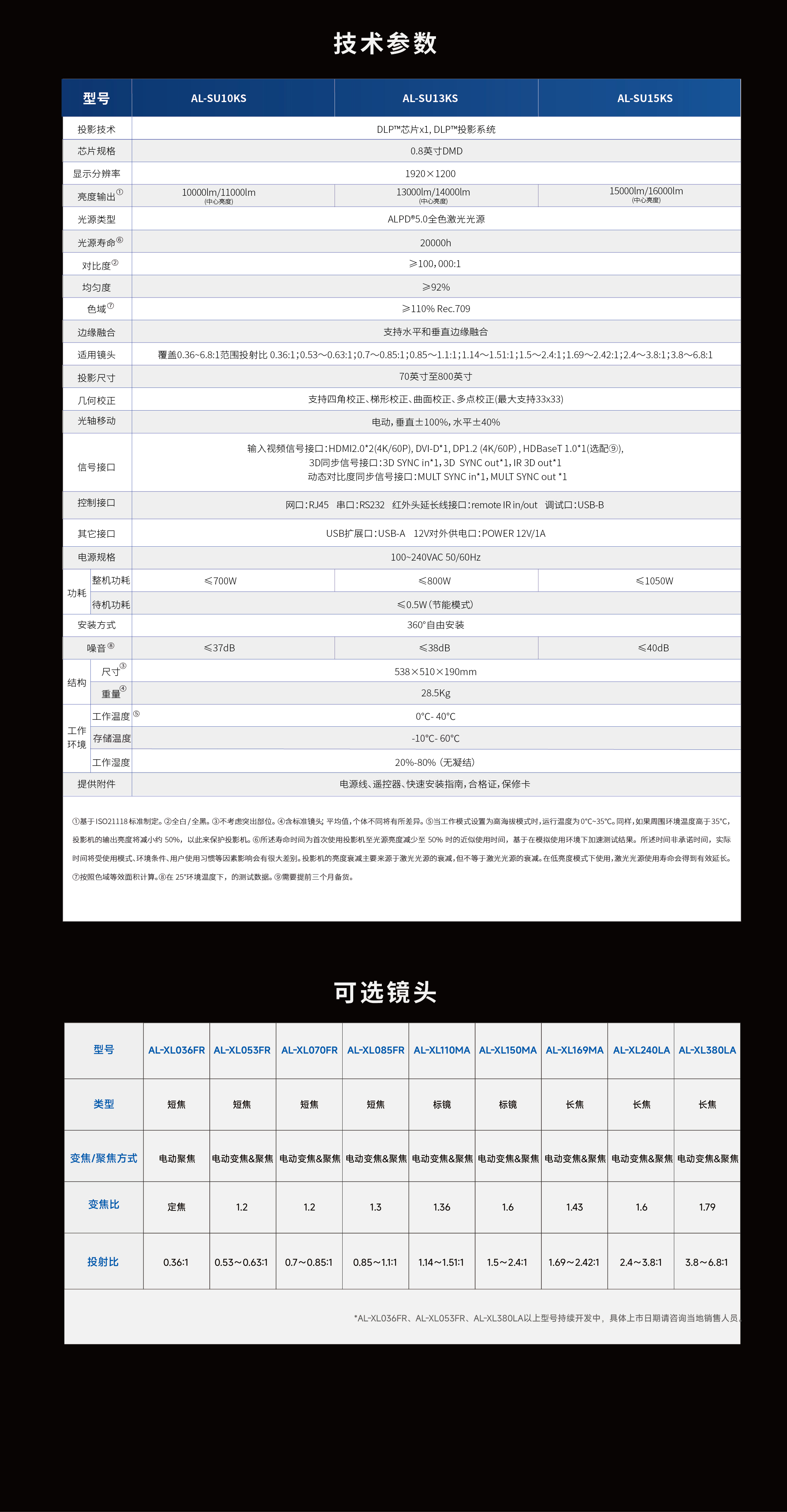 3308维多利亚线路检测中心(中国)有限公司